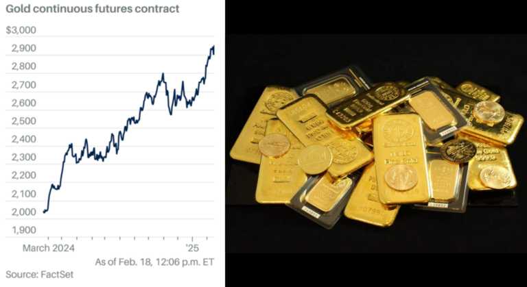 How Much Higher Can Gold Prices Go?