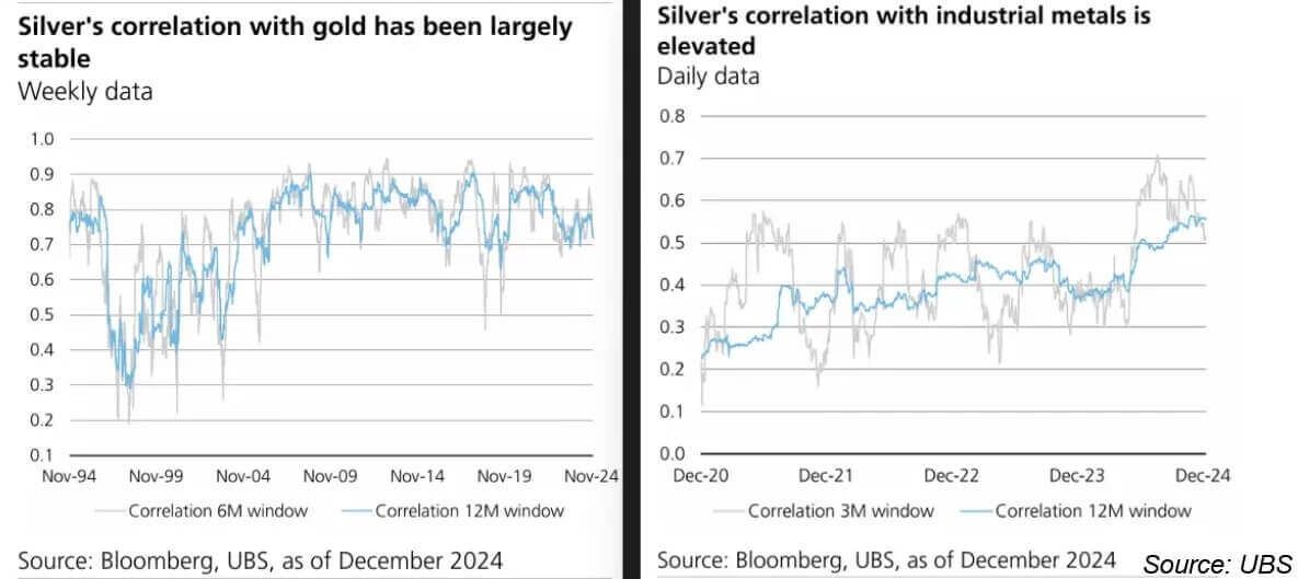 2025 January Scottsdale Mint Vince Lanci Silver To Surge 40% Ubs Predicts Massive Price Jump In 2025 03