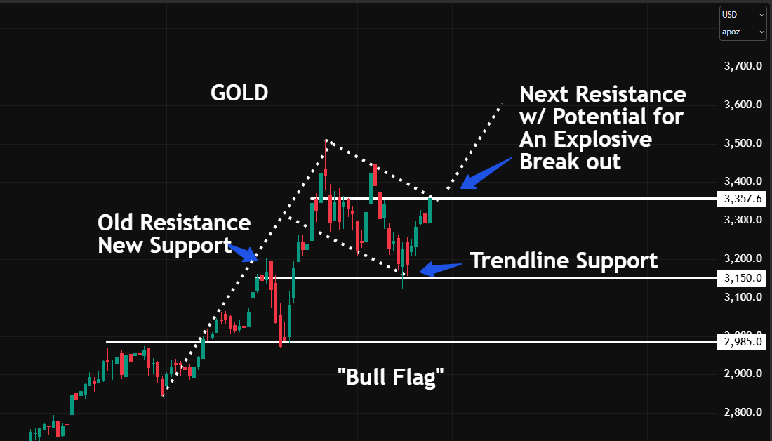 Gold/silver: everyone was wrong on gold! Entering terminal velocity teaser image