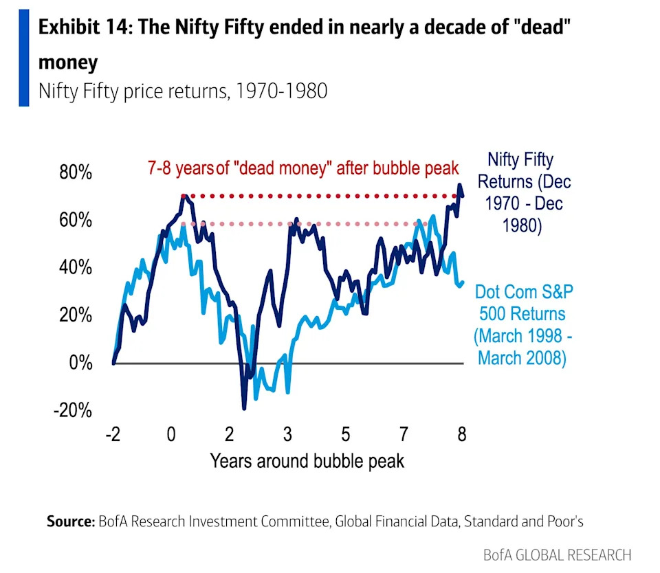 lost decade stock market