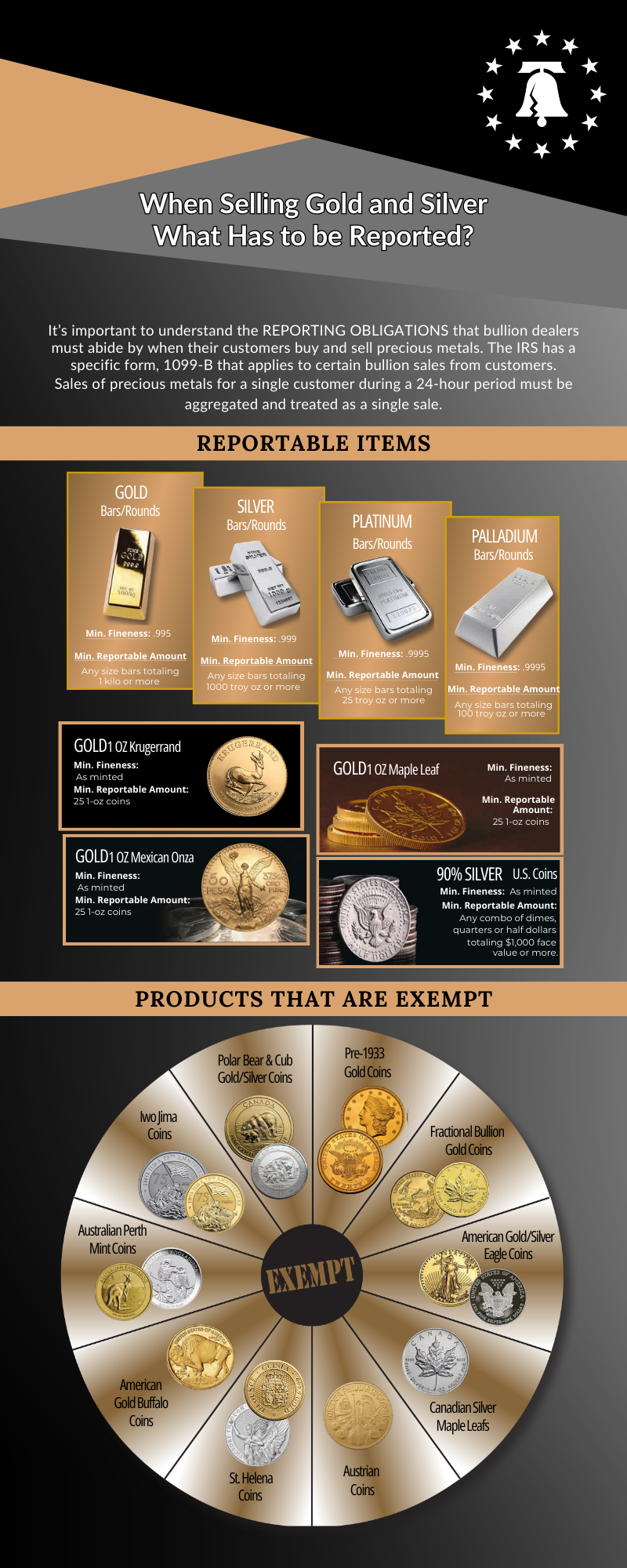 When Selling Gold and Silver What Has to be Reported?