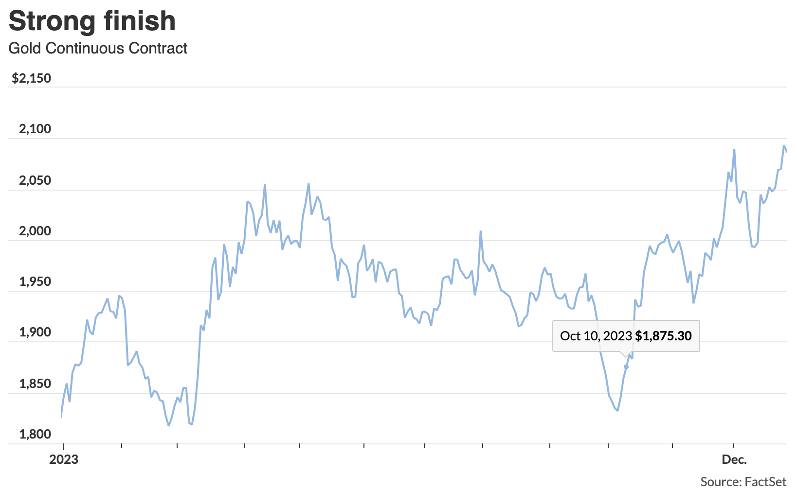 Screen Shot 2023-12-30 at 7.19.42 AM